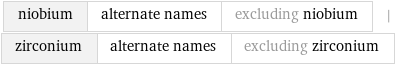 niobium | alternate names | excluding niobium | zirconium | alternate names | excluding zirconium