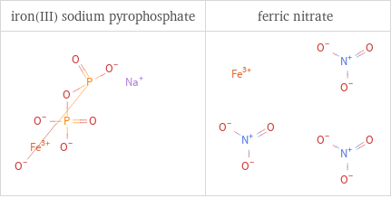 Structure diagrams