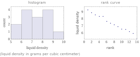   (liquid density in grams per cubic centimeter)