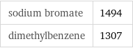 sodium bromate | 1494 dimethylbenzene | 1307