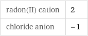 radon(II) cation | 2 chloride anion | -1