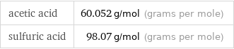 acetic acid | 60.052 g/mol (grams per mole) sulfuric acid | 98.07 g/mol (grams per mole)