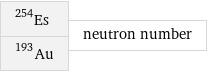 Es-254 Au-193 | neutron number