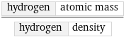 hydrogen | atomic mass/hydrogen | density