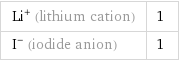 Li^+ (lithium cation) | 1 I^- (iodide anion) | 1