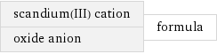 scandium(III) cation oxide anion | formula