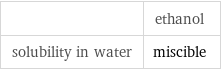  | ethanol solubility in water | miscible