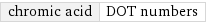 chromic acid | DOT numbers