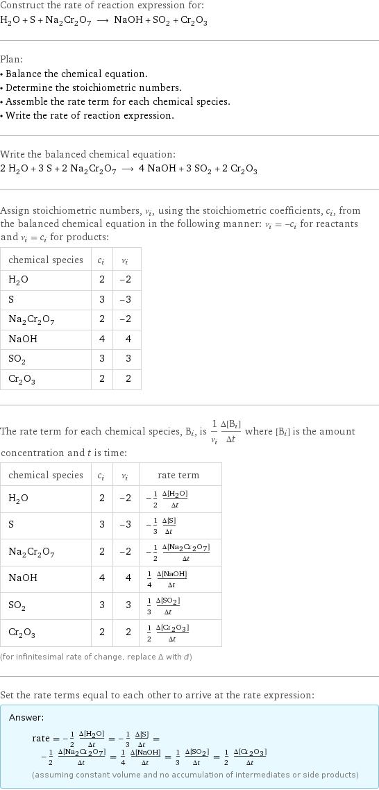 Construct the rate of reaction expression for: H_2O + S + Na_2Cr_2O_7 ⟶ NaOH + SO_2 + Cr_2O_3 Plan: • Balance the chemical equation. • Determine the stoichiometric numbers. • Assemble the rate term for each chemical species. • Write the rate of reaction expression. Write the balanced chemical equation: 2 H_2O + 3 S + 2 Na_2Cr_2O_7 ⟶ 4 NaOH + 3 SO_2 + 2 Cr_2O_3 Assign stoichiometric numbers, ν_i, using the stoichiometric coefficients, c_i, from the balanced chemical equation in the following manner: ν_i = -c_i for reactants and ν_i = c_i for products: chemical species | c_i | ν_i H_2O | 2 | -2 S | 3 | -3 Na_2Cr_2O_7 | 2 | -2 NaOH | 4 | 4 SO_2 | 3 | 3 Cr_2O_3 | 2 | 2 The rate term for each chemical species, B_i, is 1/ν_i(Δ[B_i])/(Δt) where [B_i] is the amount concentration and t is time: chemical species | c_i | ν_i | rate term H_2O | 2 | -2 | -1/2 (Δ[H2O])/(Δt) S | 3 | -3 | -1/3 (Δ[S])/(Δt) Na_2Cr_2O_7 | 2 | -2 | -1/2 (Δ[Na2Cr2O7])/(Δt) NaOH | 4 | 4 | 1/4 (Δ[NaOH])/(Δt) SO_2 | 3 | 3 | 1/3 (Δ[SO2])/(Δt) Cr_2O_3 | 2 | 2 | 1/2 (Δ[Cr2O3])/(Δt) (for infinitesimal rate of change, replace Δ with d) Set the rate terms equal to each other to arrive at the rate expression: Answer: |   | rate = -1/2 (Δ[H2O])/(Δt) = -1/3 (Δ[S])/(Δt) = -1/2 (Δ[Na2Cr2O7])/(Δt) = 1/4 (Δ[NaOH])/(Δt) = 1/3 (Δ[SO2])/(Δt) = 1/2 (Δ[Cr2O3])/(Δt) (assuming constant volume and no accumulation of intermediates or side products)