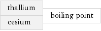 thallium cesium | boiling point