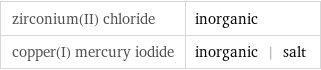 zirconium(II) chloride | inorganic copper(I) mercury iodide | inorganic | salt