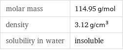 molar mass | 114.95 g/mol density | 3.12 g/cm^3 solubility in water | insoluble