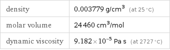 density | 0.003779 g/cm^3 (at 25 °C) molar volume | 24460 cm^3/mol dynamic viscosity | 9.182×10^-5 Pa s (at 2727 °C)