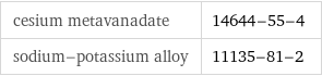 cesium metavanadate | 14644-55-4 sodium-potassium alloy | 11135-81-2