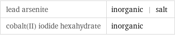 lead arsenite | inorganic | salt cobalt(II) iodide hexahydrate | inorganic