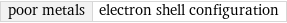 poor metals | electron shell configuration