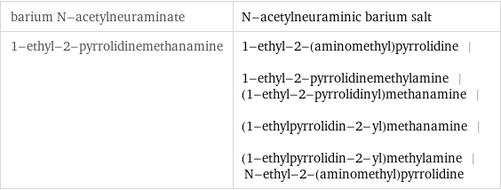 barium N-acetylneuraminate | N-acetylneuraminic barium salt 1-ethyl-2-pyrrolidinemethanamine | 1-ethyl-2-(aminomethyl)pyrrolidine | 1-ethyl-2-pyrrolidinemethylamine | (1-ethyl-2-pyrrolidinyl)methanamine | (1-ethylpyrrolidin-2-yl)methanamine | (1-ethylpyrrolidin-2-yl)methylamine | N-ethyl-2-(aminomethyl)pyrrolidine