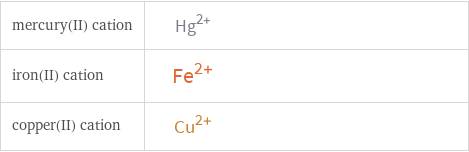 Structure diagrams