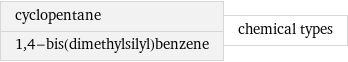 cyclopentane 1, 4-bis(dimethylsilyl)benzene | chemical types