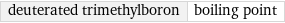 deuterated trimethylboron | boiling point