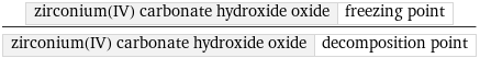 zirconium(IV) carbonate hydroxide oxide | freezing point/zirconium(IV) carbonate hydroxide oxide | decomposition point