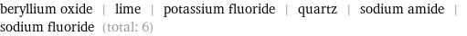 beryllium oxide | lime | potassium fluoride | quartz | sodium amide | sodium fluoride (total: 6)