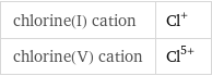 chlorine(I) cation | Cl^+ chlorine(V) cation | Cl^(5+)