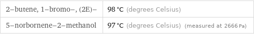 2-butene, 1-bromo-, (2E)- | 98 °C (degrees Celsius) 5-norbornene-2-methanol | 97 °C (degrees Celsius) (measured at 2666 Pa)