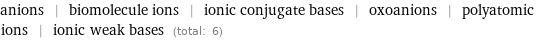 anions | biomolecule ions | ionic conjugate bases | oxoanions | polyatomic ions | ionic weak bases (total: 6)