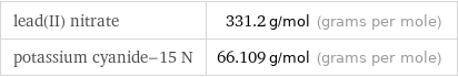 lead(II) nitrate | 331.2 g/mol (grams per mole) potassium cyanide-15 N | 66.109 g/mol (grams per mole)