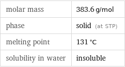 molar mass | 383.6 g/mol phase | solid (at STP) melting point | 131 °C solubility in water | insoluble