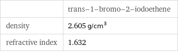  | trans-1-bromo-2-iodoethene density | 2.605 g/cm^3 refractive index | 1.632