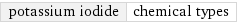 potassium iodide | chemical types