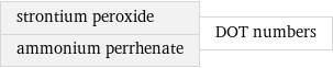 strontium peroxide ammonium perrhenate | DOT numbers