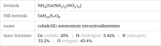 formula | NH_4[Co(NH_3)_2(NO_2)_4] Hill formula | CoH_10N_7O_8 name | cobalt(III) ammonium tetranitrodiammine mass fractions | Co (cobalt) 20% | H (hydrogen) 3.42% | N (nitrogen) 33.2% | O (oxygen) 43.4%