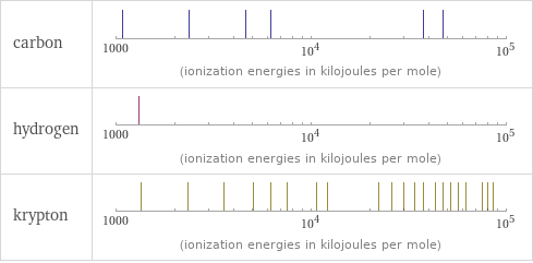 Reactivity