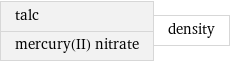 talc mercury(II) nitrate | density