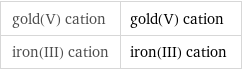 gold(V) cation | gold(V) cation iron(III) cation | iron(III) cation