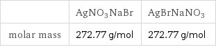  | AgNO3NaBr | AgBrNaNO3 molar mass | 272.77 g/mol | 272.77 g/mol