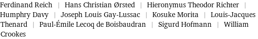 Ferdinand Reich | Hans Christian Ørsted | Hieronymus Theodor Richter | Humphry Davy | Joseph Louis Gay-Lussac | Kosuke Morita | Louis-Jacques Thenard | Paul-Émile Lecoq de Boisbaudran | Sigurd Hofmann | William Crookes