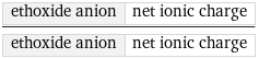 ethoxide anion | net ionic charge/ethoxide anion | net ionic charge