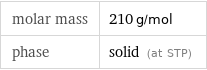 molar mass | 210 g/mol phase | solid (at STP)