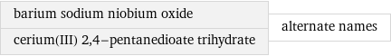 barium sodium niobium oxide cerium(III) 2, 4-pentanedioate trihydrate | alternate names