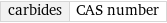 carbides | CAS number