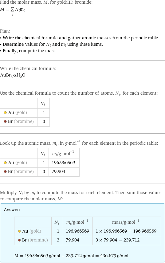 Find the molar mass, M, for gold(III) bromide: M = sum _iN_im_i Plan: • Write the chemical formula and gather atomic masses from the periodic table. • Determine values for N_i and m_i using these items. • Finally, compute the mass. Write the chemical formula: AuBr_3·xH_2O Use the chemical formula to count the number of atoms, N_i, for each element:  | N_i  Au (gold) | 1  Br (bromine) | 3 Look up the atomic mass, m_i, in g·mol^(-1) for each element in the periodic table:  | N_i | m_i/g·mol^(-1)  Au (gold) | 1 | 196.966569  Br (bromine) | 3 | 79.904 Multiply N_i by m_i to compute the mass for each element. Then sum those values to compute the molar mass, M: Answer: |   | | N_i | m_i/g·mol^(-1) | mass/g·mol^(-1)  Au (gold) | 1 | 196.966569 | 1 × 196.966569 = 196.966569  Br (bromine) | 3 | 79.904 | 3 × 79.904 = 239.712  M = 196.966569 g/mol + 239.712 g/mol = 436.679 g/mol