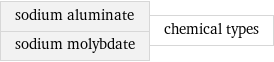 sodium aluminate sodium molybdate | chemical types