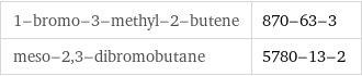 1-bromo-3-methyl-2-butene | 870-63-3 meso-2, 3-dibromobutane | 5780-13-2