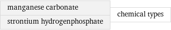 manganese carbonate strontium hydrogenphosphate | chemical types