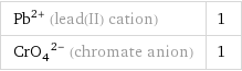 Pb^(2+) (lead(II) cation) | 1 (CrO_4)^(2-) (chromate anion) | 1