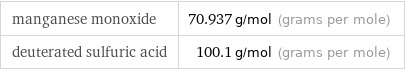 manganese monoxide | 70.937 g/mol (grams per mole) deuterated sulfuric acid | 100.1 g/mol (grams per mole)